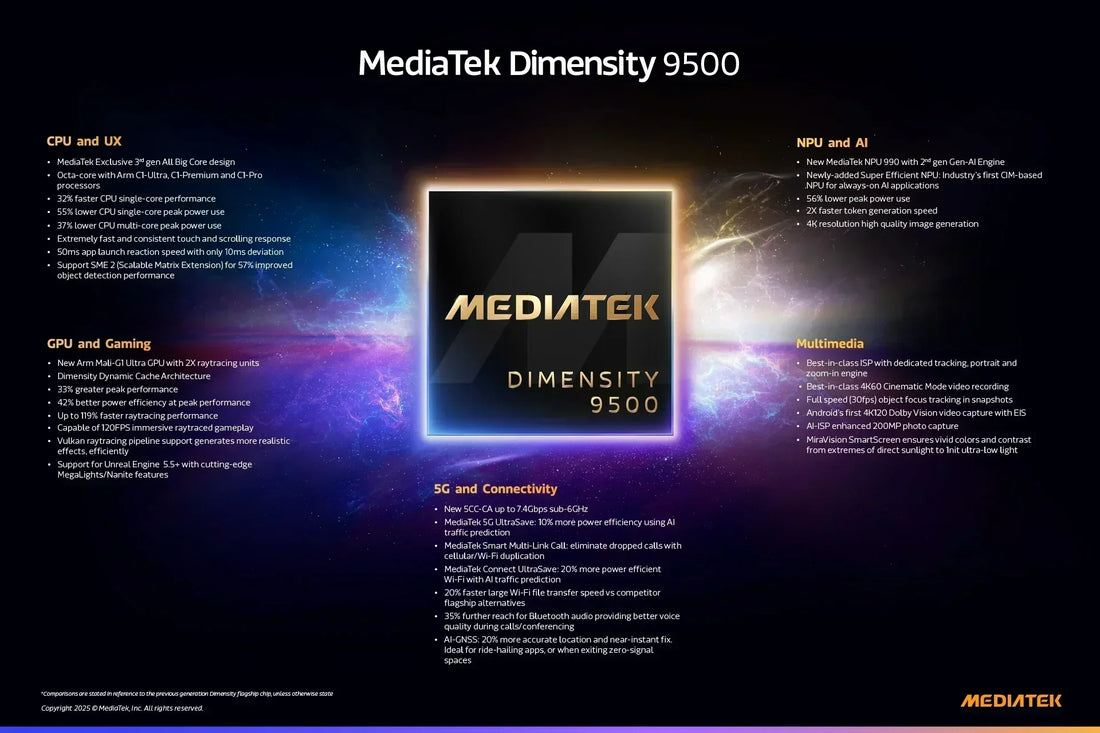 Mediatek launch new chipset MediaTek Dimensity 9500